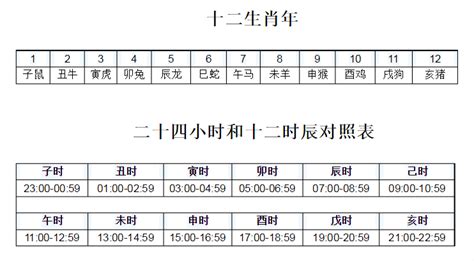 12地支时间|十二地支对应的时间 十二地支分别对应几点